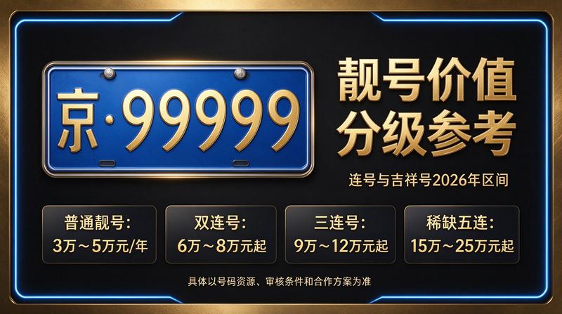 北京车牌租赁业务办理流程